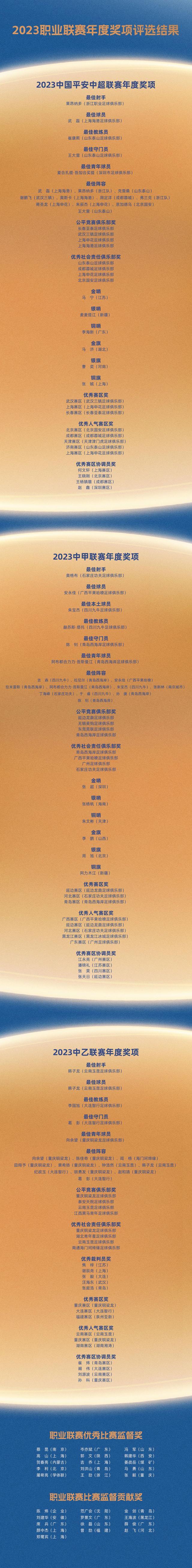 正版通道-2023年度评选:武磊当选最佳球员 马宁获得金哨奖