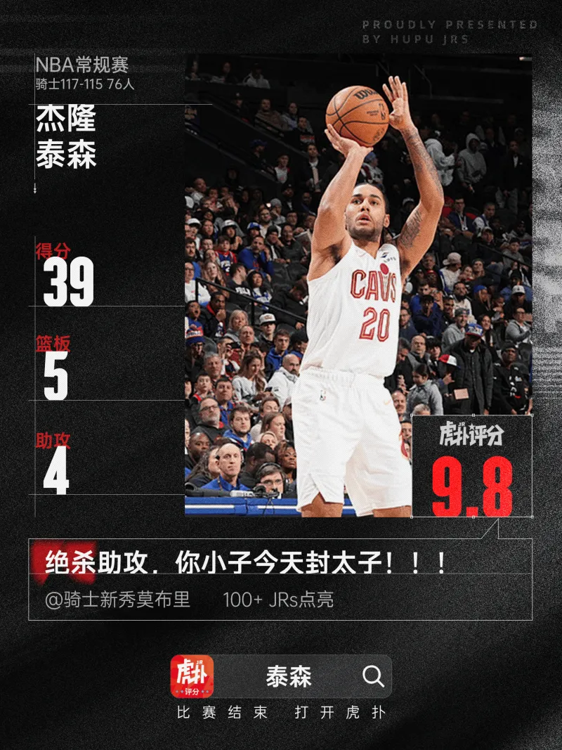 泰森39分生涯新高,哈登31+10,今日最佳你选谁?