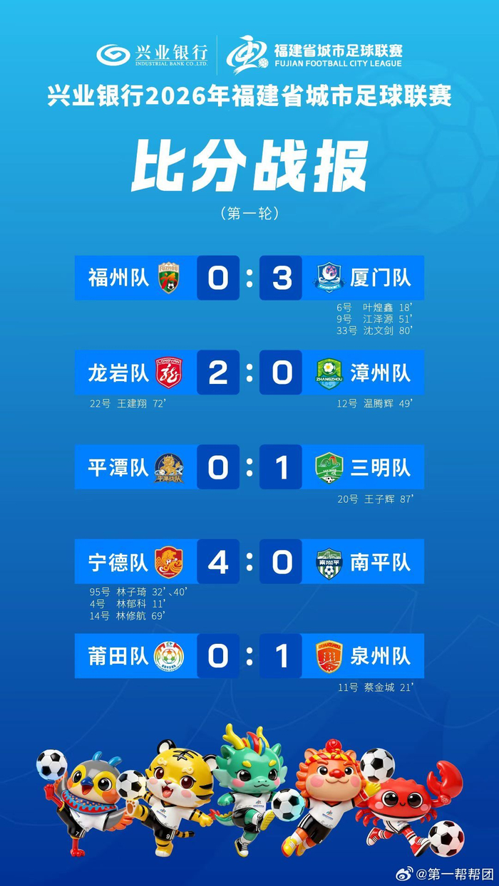 安卓iOS-闽超首轮比赛积分榜公布,兴业银行赞助赛事揭幕|足球联赛|福建省|城市足球联赛|福建省城市足球联赛|王建_新浪体育_新浪新闻